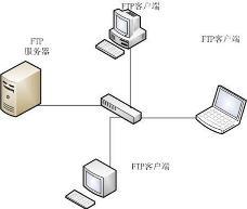 機(jī)房服務(wù)器與辦公電腦臺(tái)式機(jī)選購(gòu)指南 精準(zhǔn)配置，高效協(xié)同